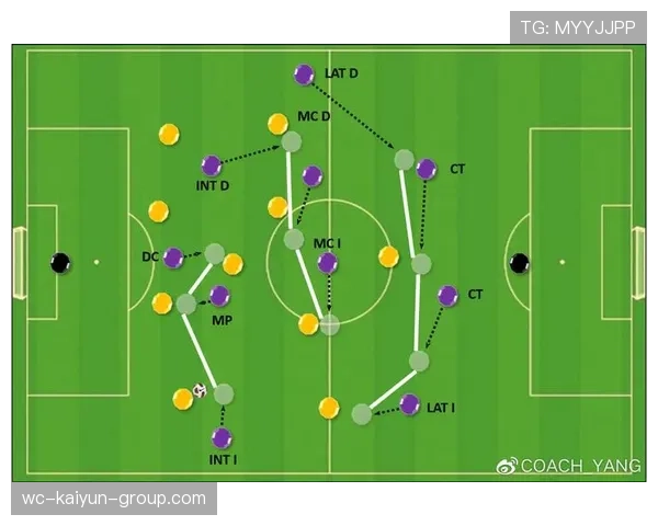 压迫阵型推前,前锋积极回抢,压迫式防守 压迫阵型推前,前锋积极回抢,压迫式防守